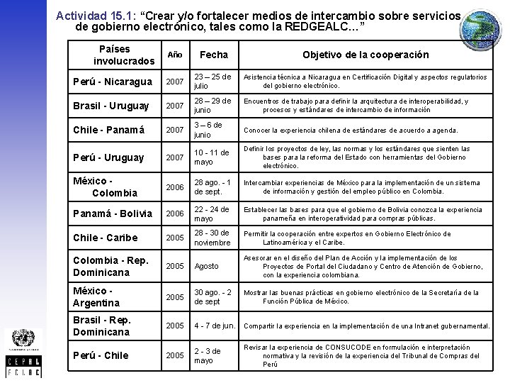 Actividad 15. 1: “Crear y/o fortalecer medios de intercambio sobre servicios de gobierno electrónico,