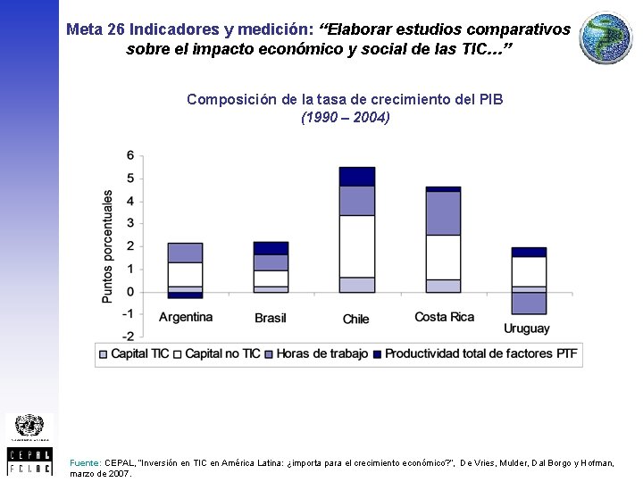 Meta 26 Indicadores y medición: “Elaborar estudios comparativos sobre el impacto económico y social