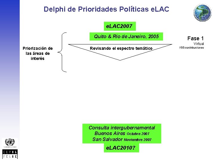 Delphi de Prioridades Políticas e. LAC 2007 Quito & Rio de Janeiro, 2005 Fase