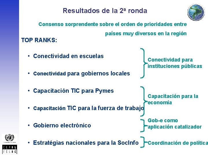 Resultados de la 2 a ronda Consenso sorprendente sobre el orden de prioridades entre