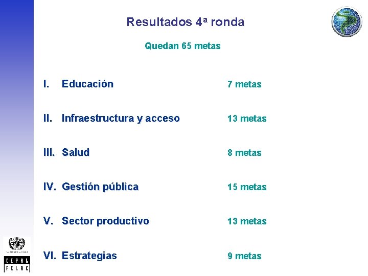 Resultados 4 a ronda Quedan 65 metas I. Educación 7 metas II. Infraestructura y