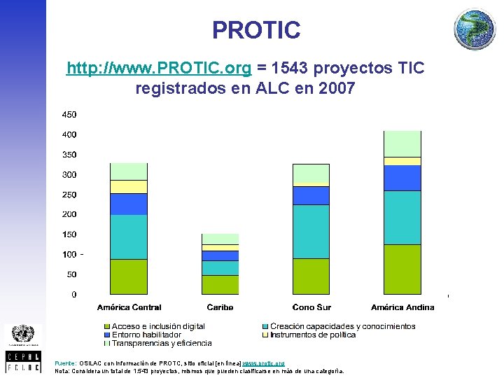 PROTIC http: //www. PROTIC. org = 1543 proyectos TIC registrados en ALC en 2007