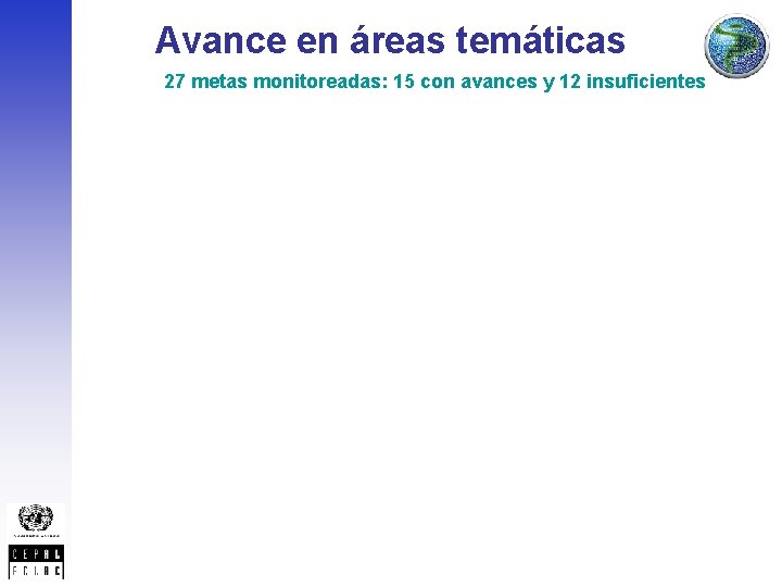 Avance en áreas temáticas 27 metas monitoreadas: 15 con avances y 12 insuficientes 