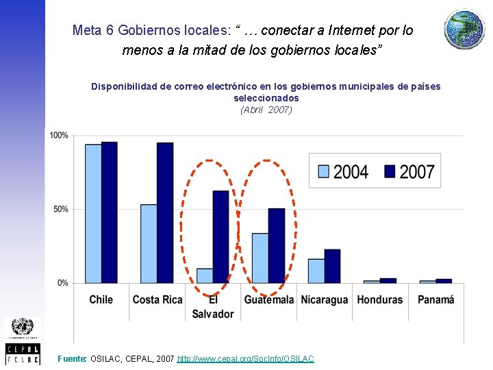 Meta 6 Gobiernos locales: “ … conectar a Internet por lo menos a la