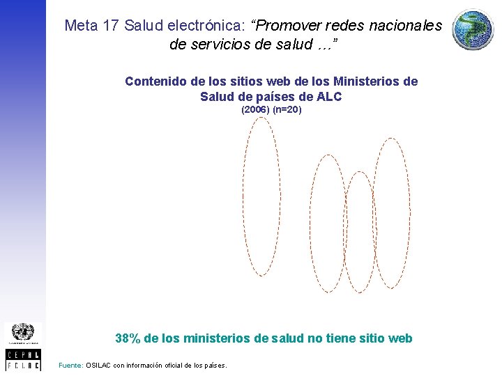 Meta 17 Salud electrónica: “Promover redes nacionales de servicios de salud …” Contenido de