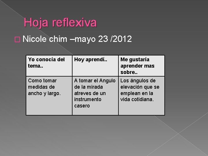 Hoja reflexiva � Nicole chim –mayo 23 /2012 Yo conocía del tema. . Hoy