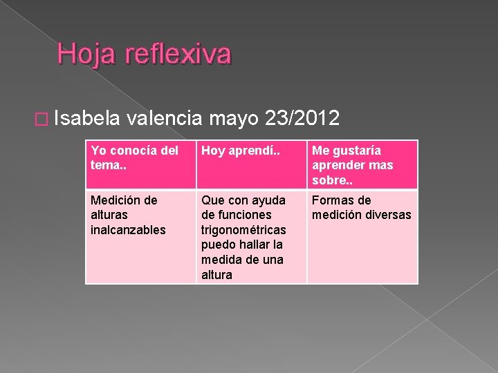 Hoja reflexiva � Isabela valencia mayo 23/2012 Yo conocía del tema. . Hoy aprendí.