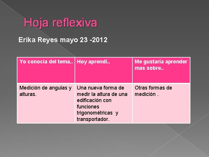 Hoja reflexiva Erika Reyes mayo 23 -2012 Yo conocía del tema. . Hoy aprendí.