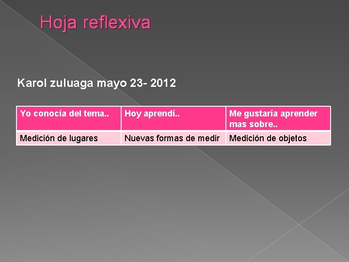 Hoja reflexiva Karol zuluaga mayo 23 - 2012 Yo conocía del tema. . Hoy