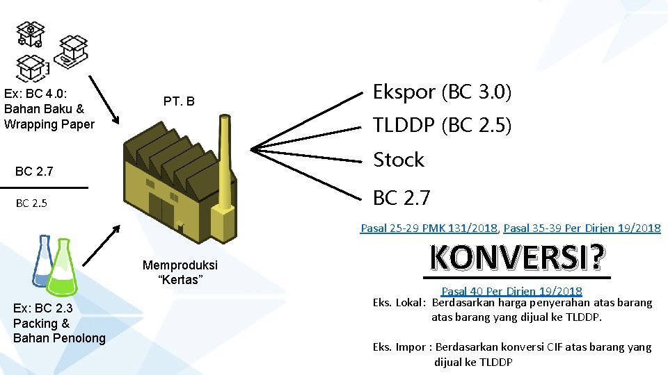 Ex: BC 4. 0: Bahan Baku & Wrapping Paper PT. B Ekspor (BC 3.