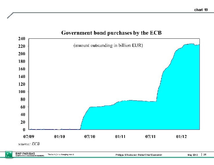 chart 19 Philippe D’Arvisenet, Global Chief Economist May 2012 25 