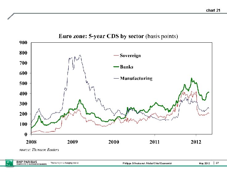 chart 21 Philippe D’Arvisenet, Global Chief Economist May 2012 27 