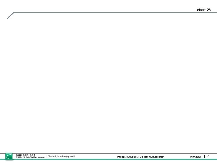 chart 23 Philippe D’Arvisenet, Global Chief Economist May 2012 29 