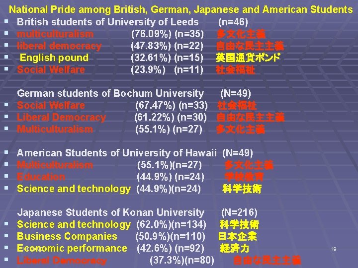 National Pride among British, German, Japanese and American Students § British students of University