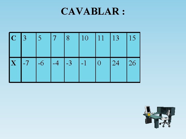 CAVABLAR : C 3 5 7 8 10 11 13 15 X -7 -6
