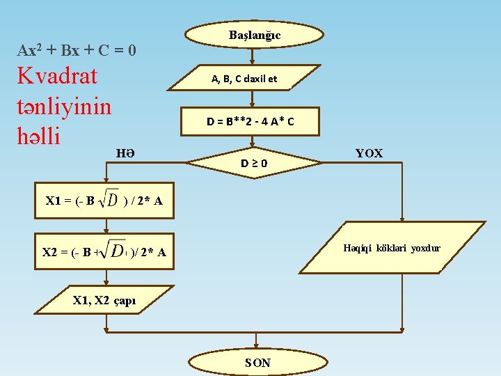 Ax 2 + Bx + C = 0 Kvadrat tənliyinin həlli HƏ X 1