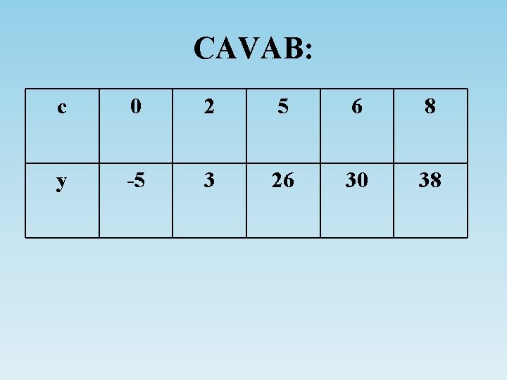 CAVAB: c 0 2 5 6 8 y -5 3 26 30 38 