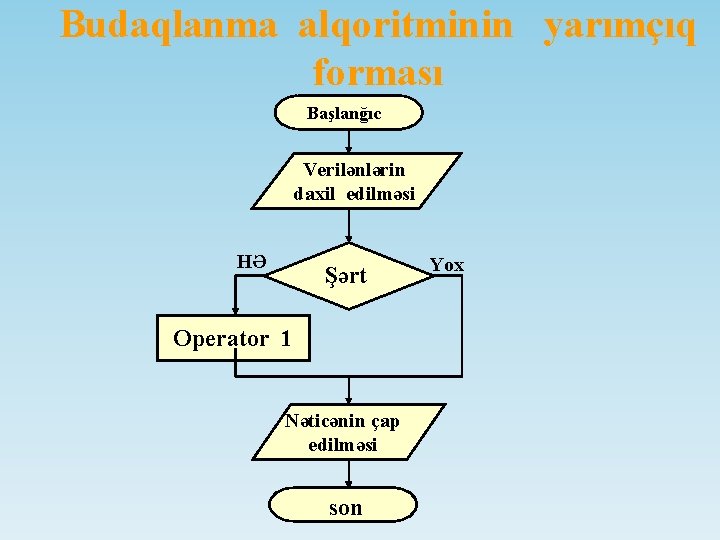 Budaqlanma alqoritminin yarımçıq forması Başlanğıc Verilənlərin daxil edilməsi HƏ Şərt Operator 1 Nəticənin çap