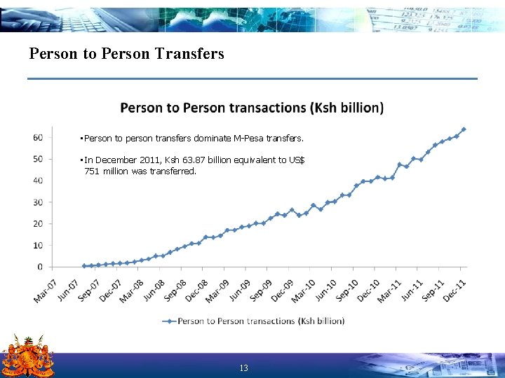 Person to Person Transfers • Person to person transfers dominate M-Pesa transfers. • In