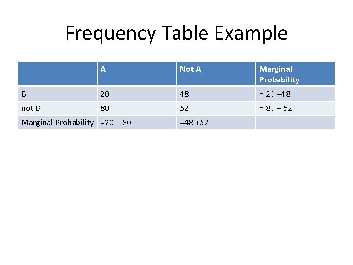 Frequency Table Example A Not A Marginal Probability B 20 48 = 20 +48