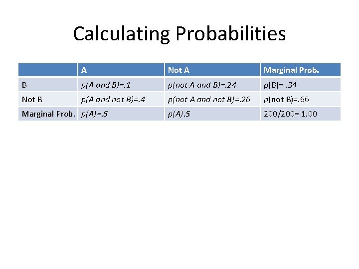 Calculating Probabilities A Not A Marginal Prob. B p(A and B)=. 1 p(not A
