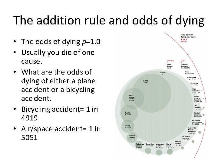 The addition rule and odds of dying • The odds of dying p=1. 0