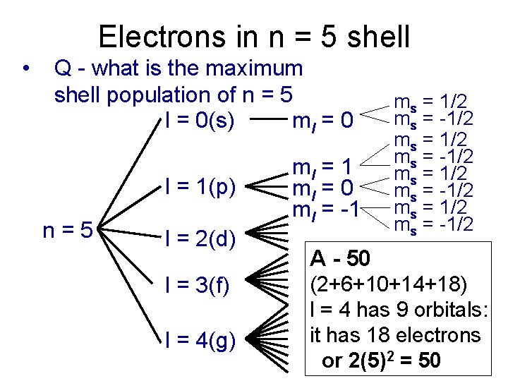 Electrons in n = 5 shell • Q - what is the maximum shell