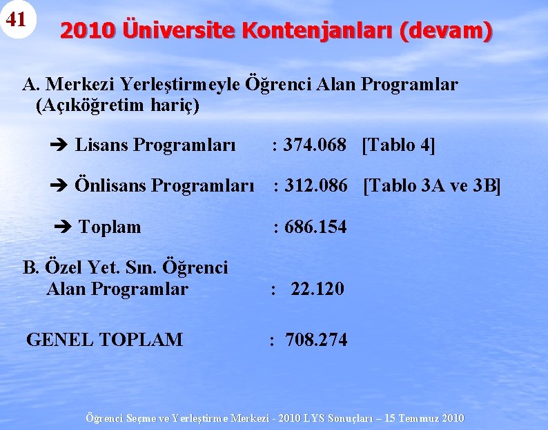 41 2010 Üniversite Kontenjanları (devam) A. Merkezi Yerleştirmeyle Öğrenci Alan Programlar (Açıköğretim hariç) è