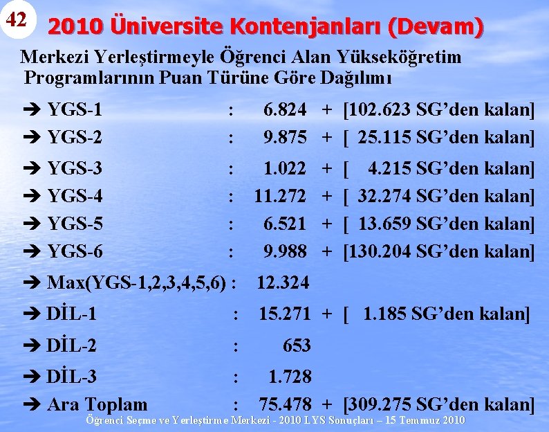 42 2010 Üniversite Kontenjanları (Devam) Merkezi Yerleştirmeyle Öğrenci Alan Yükseköğretim Programlarının Puan Türüne Göre