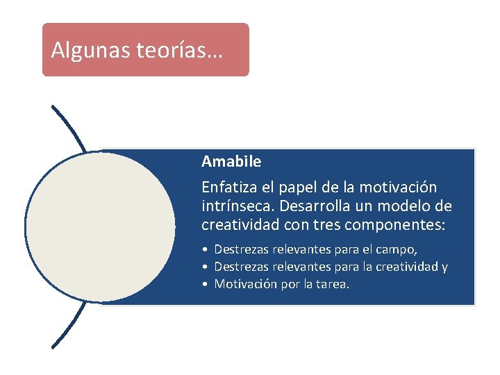 Algunas teorías… Amabile Enfatiza el papel de la motivación intrínseca. Desarrolla un modelo de