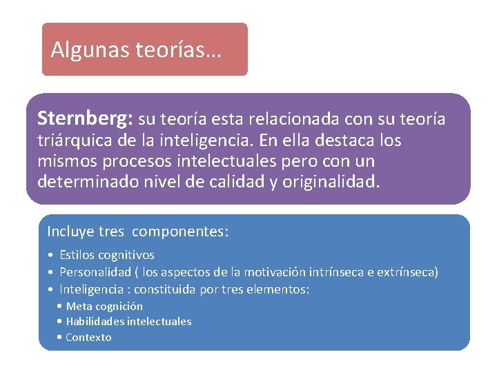 Algunas teorías… Sternberg: su teoría esta relacionada con su teoría triárquica de la inteligencia.