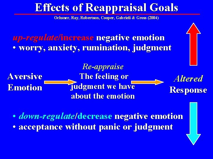Effects of Reappraisal Goals Ochsner, Ray, Robertson, Cooper, Gabrieli & Gross (2004) up-regulate/increase negative