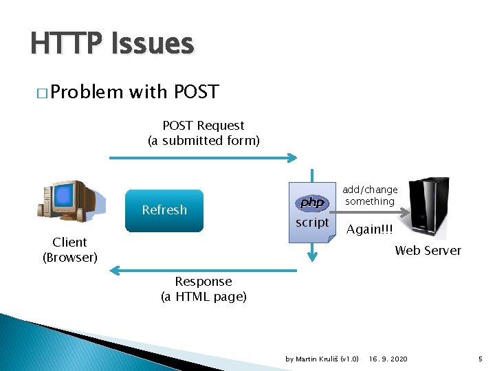 HTTP Issues � Problem with POST Request (a submitted form) Refresh Client (Browser) add/change
