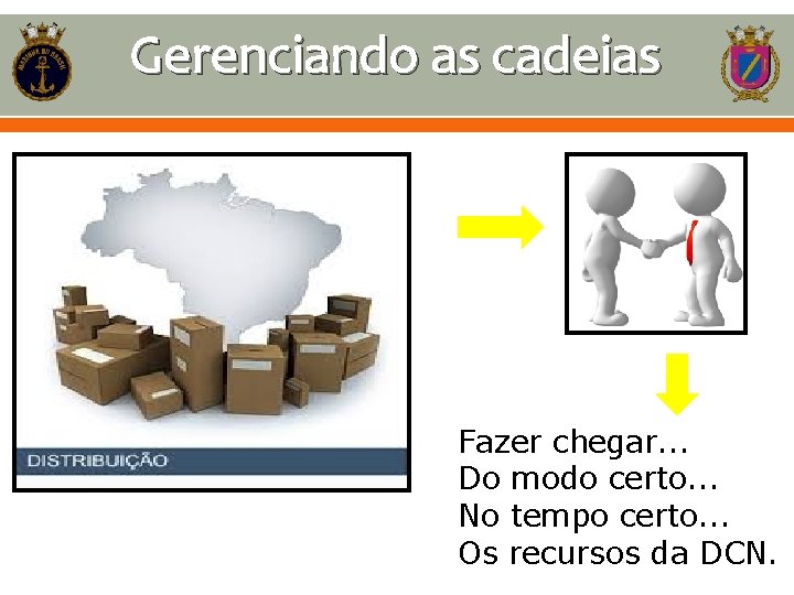 Gerenciando as cadeias Fazer chegar. . . Do modo certo. . . No tempo