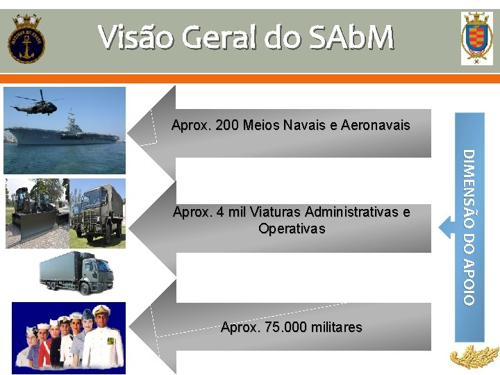 Visão Geral do SAb. M Aprox. 200 Meios Navais e Aeronavais Aprox. 75. 000