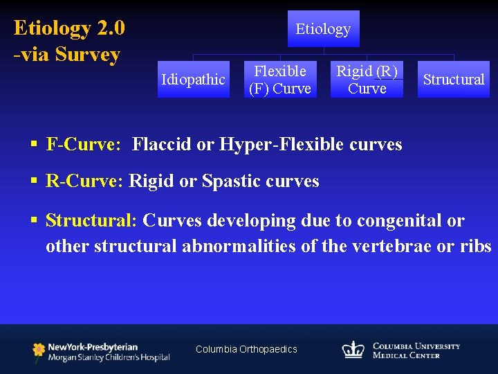 Etiology 2. 0 -via Survey Etiology Idiopathic Flexible (F) Curve Rigid (R) Curve Structural