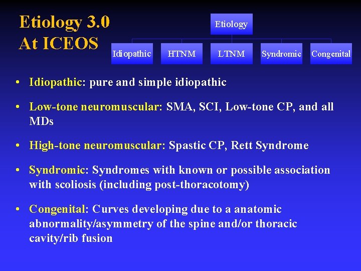 Etiology 3. 0 At ICEOS Idiopathic Etiology HTNM LTNM Syndromic Congenital • Idiopathic: pure