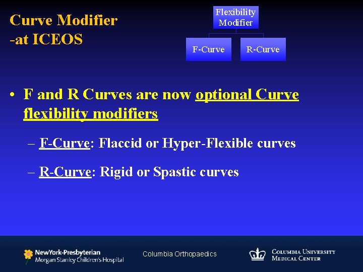 Curve Modifier -at ICEOS Flexibility Modifier F-Curve R-Curve • F and R Curves are