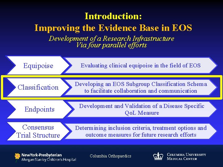 Introduction: Improving the Evidence Base in EOS Development of a Research Infrastructure Via four