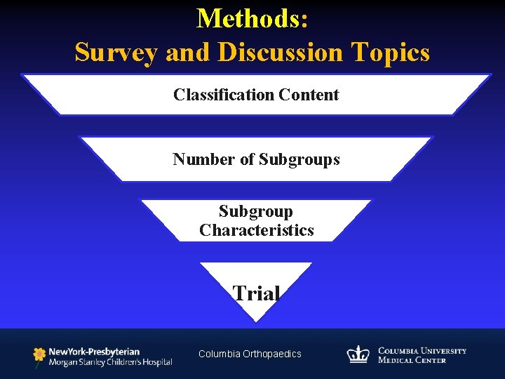 Methods: Survey and Discussion Topics Classification Content Number of Subgroups Subgroup Characteristics Trial Columbia