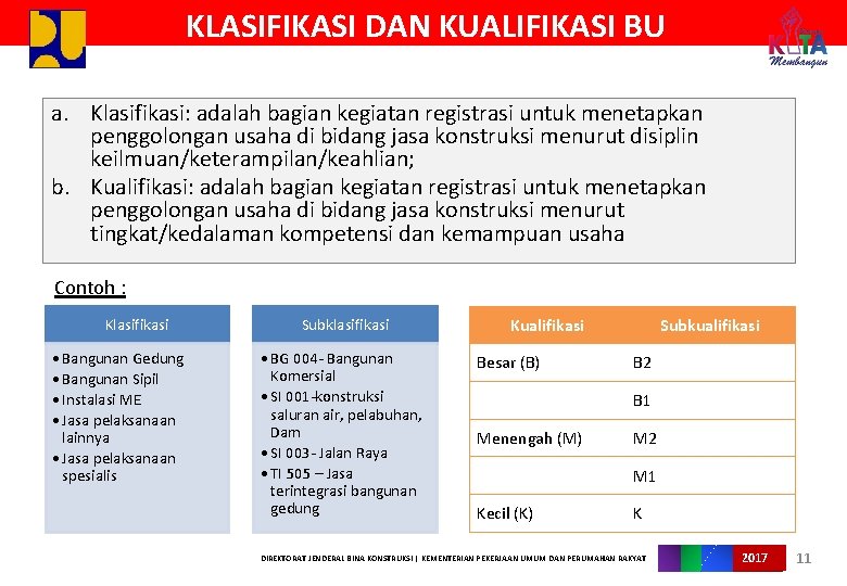 KLASIFIKASI DAN KUALIFIKASI BU a. Klasifikasi: adalah bagian kegiatan registrasi untuk menetapkan penggolongan usaha