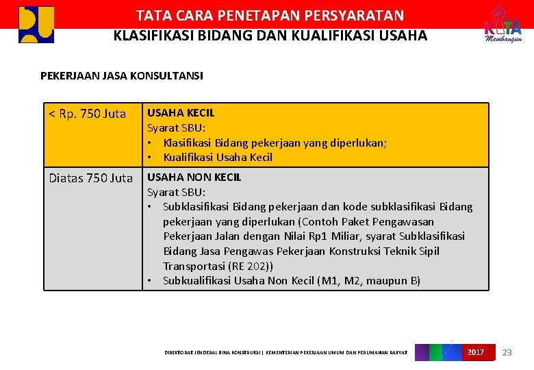 TATA CARA PENETAPAN PERSYARATAN KLASIFIKASI BIDANG DAN KUALIFIKASI USAHA PEKERJAAN JASA KONSULTANSI < Rp.