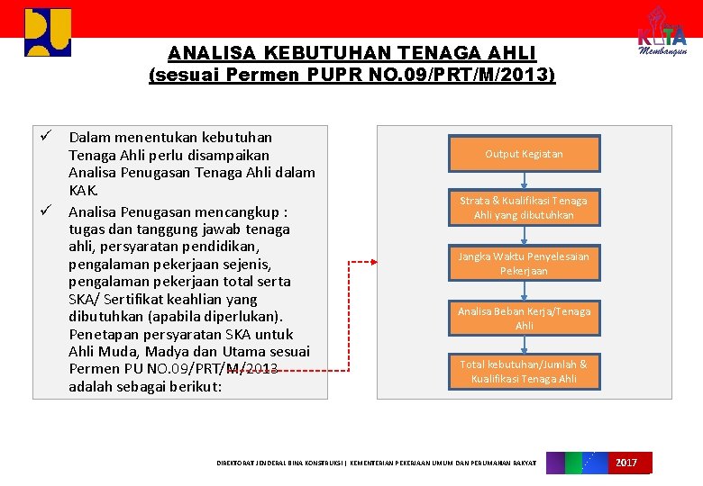 ANALISA KEBUTUHAN TENAGA AHLI (sesuai Permen PUPR NO. 09/PRT/M/2013) ü Dalam menentukan kebutuhan Tenaga