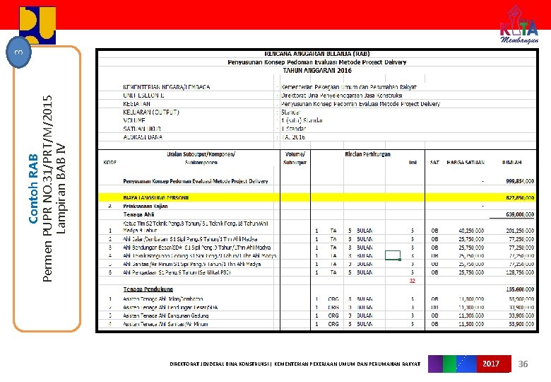 Contoh RAB Permen PUPR NO. 31/PRT/M/2015 Lampiran BAB IV 3 DIREKTORAT JENDERAL BINA KONSTRUKSI