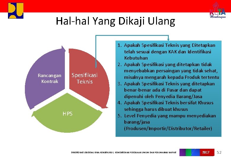 Hal-hal Yang Dikaji Ulang Rancangan Kontrak Spesifikasi Teknis HPS 1. Apakah Spesifikasi Teknis yang