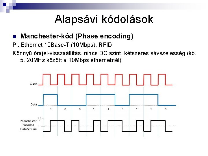 Alapsávi kódolások n Manchester-kód (Phase encoding) Pl. Ethernet 10 Base-T (10 Mbps), RFID Könnyű