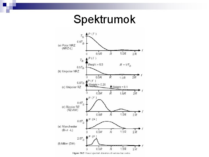 Spektrumok 
