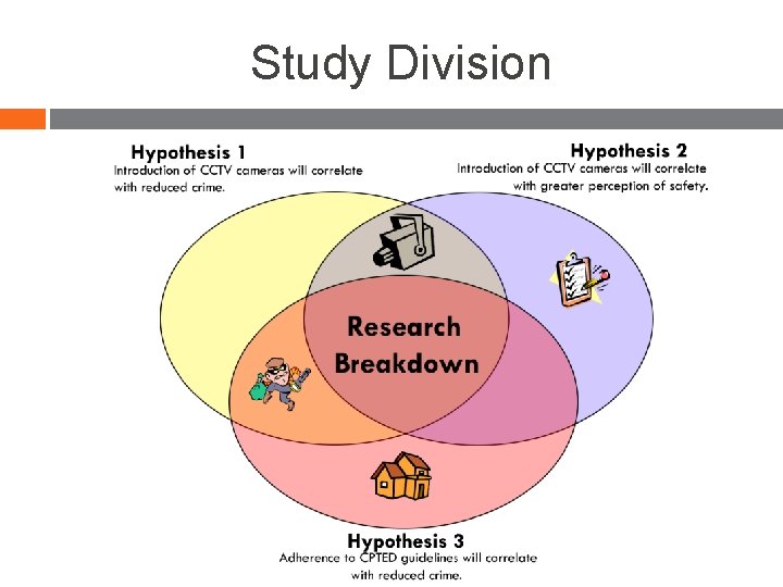 Study Division 