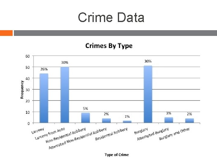 Crime Data 