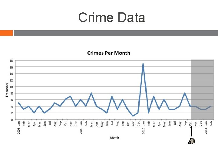 Crime Data 